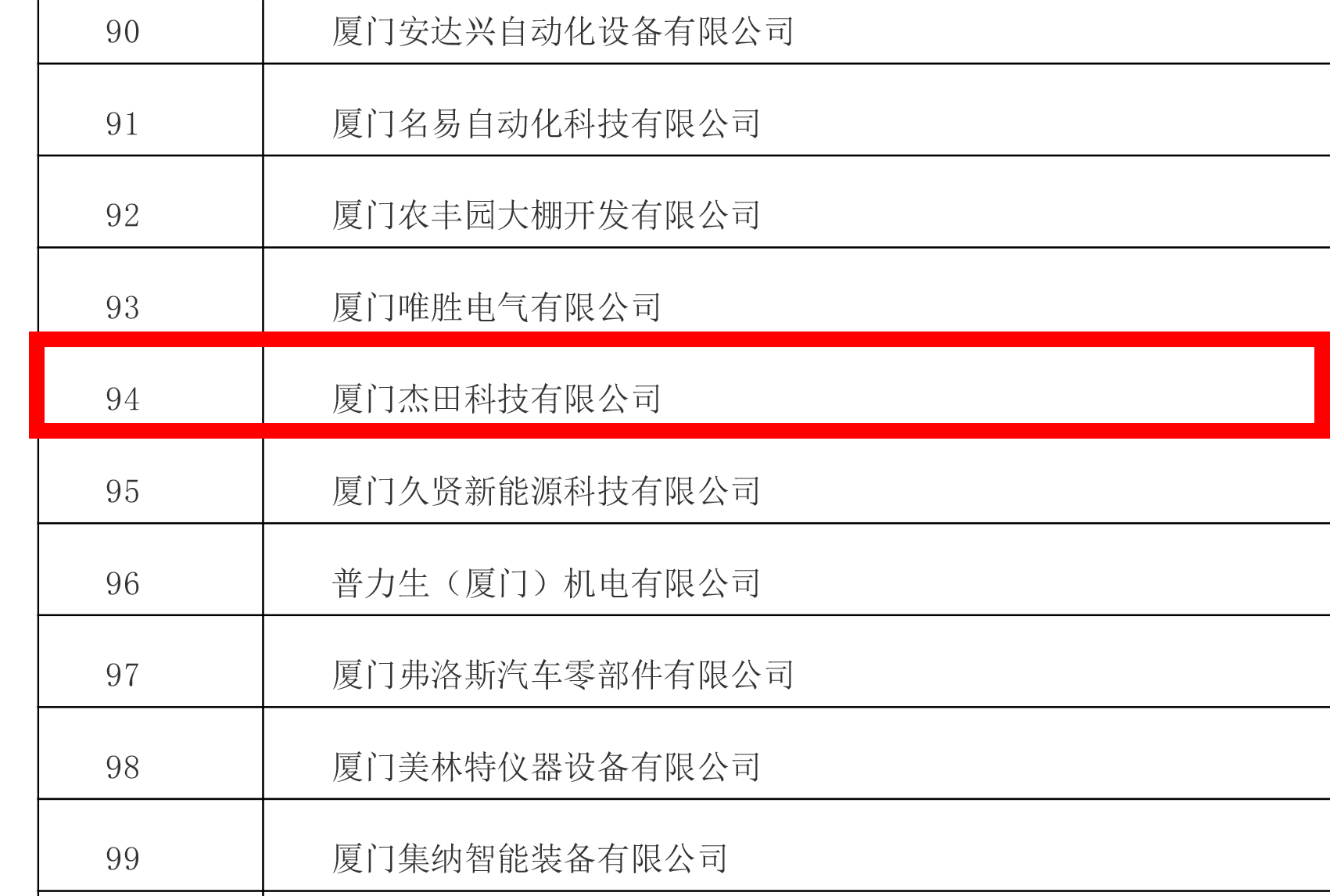 廈門市2024年專精特新中小企業(yè)認(rèn)定和復(fù)核企業(yè)（第一批）名單-5.jpg